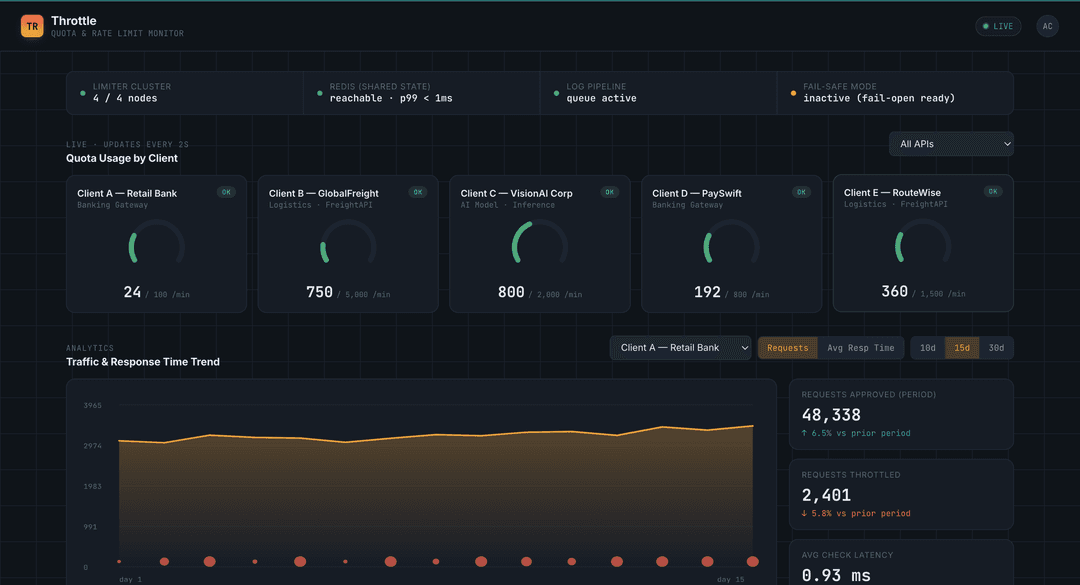 Interactive Data Visualization